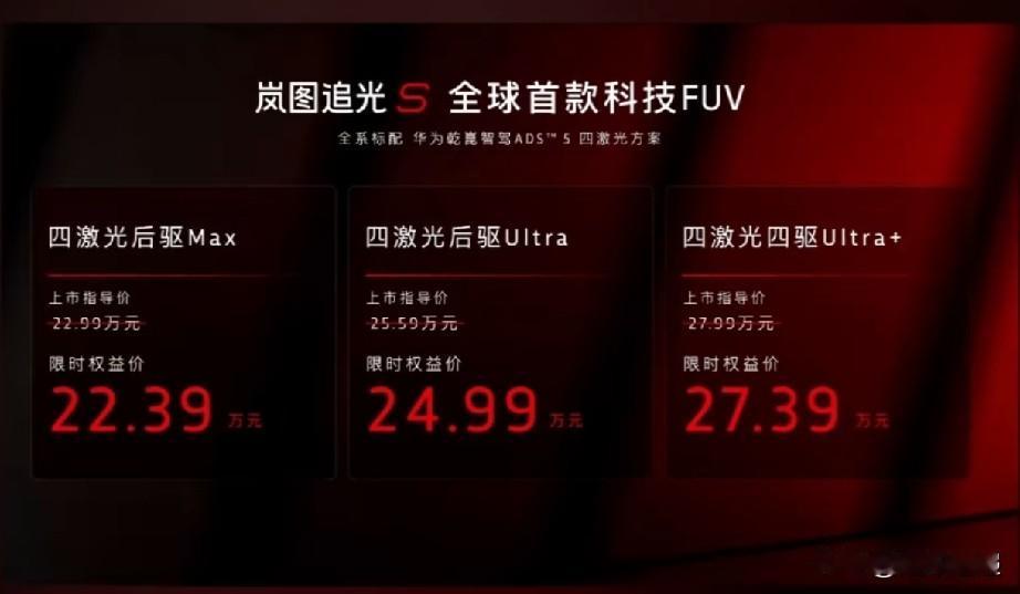 岚图追光S正式上市，全系四激光乾崑智驾，22.39万起
 
定位全球首款科技FU