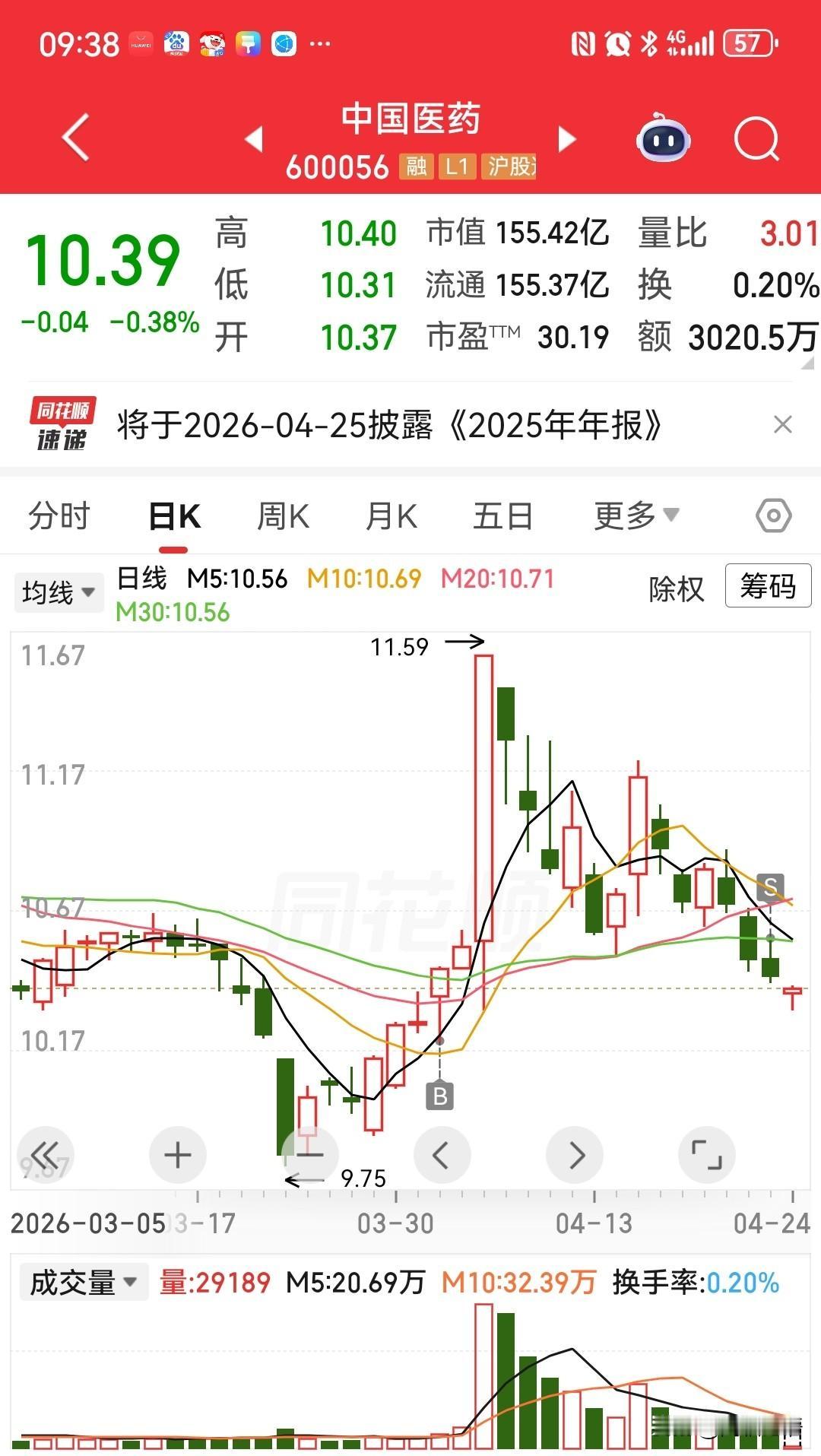 认知试错，给自己的一个教训：眼看到手的鸭子飞走了[呲牙]