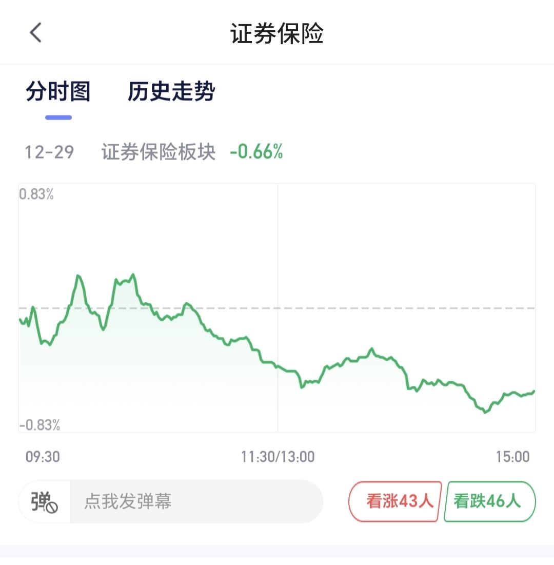 基金：会不会在4000点上方跨年
市场指数九连阳，上证指数收于3965点，距离4