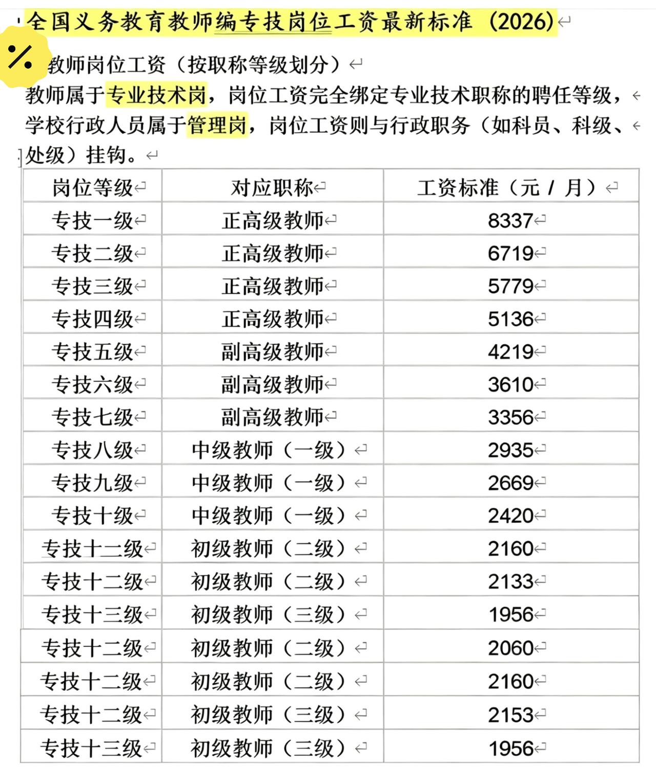 公办教师（事业编）的岗位工资，主要和 3 件事直接相关：职称等级、岗位级别、国家