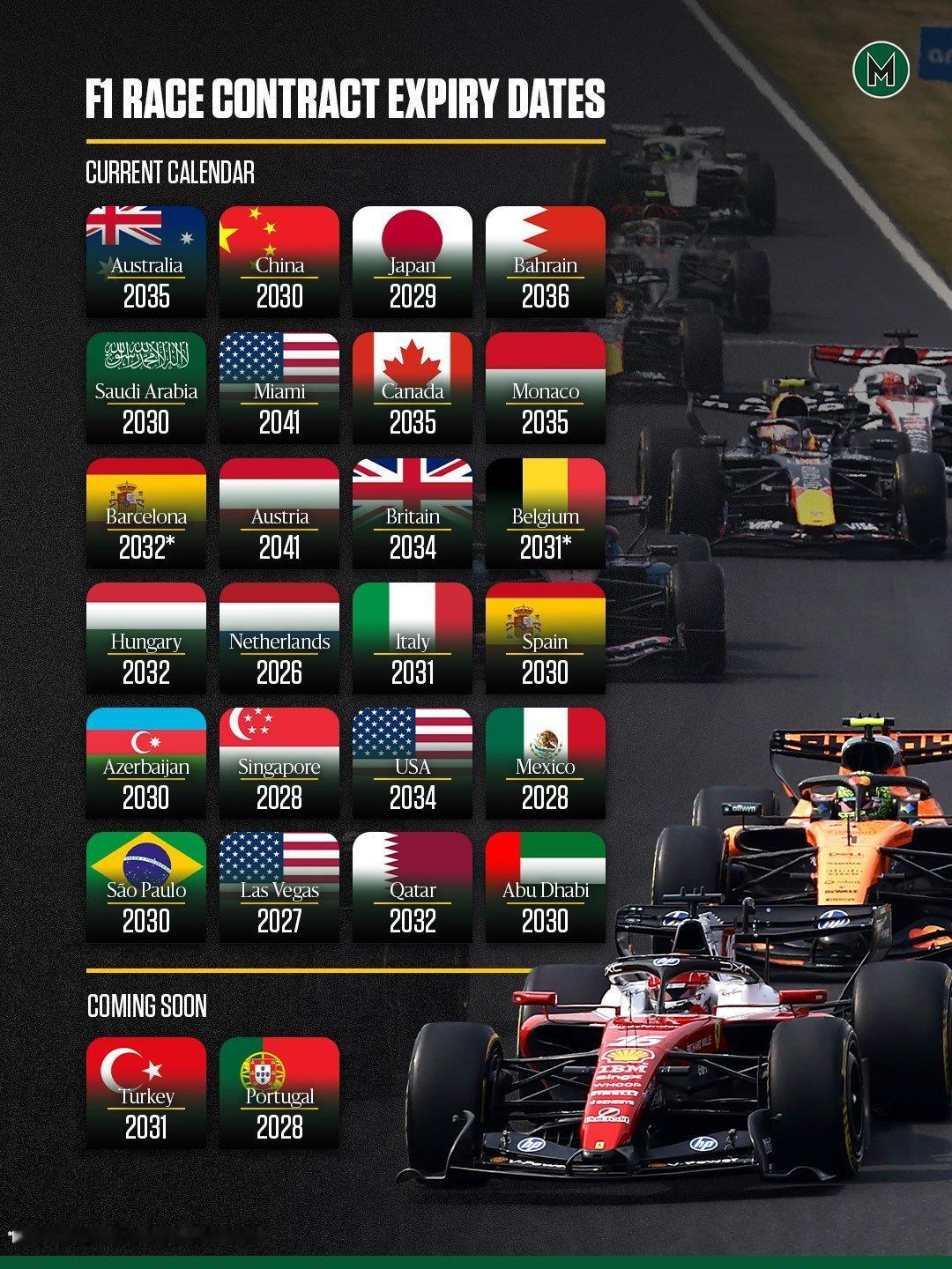 土耳其大奖赛与葡萄牙大奖赛将于2027赛季重返F1赛历下为所有承办赛道的合约剩余