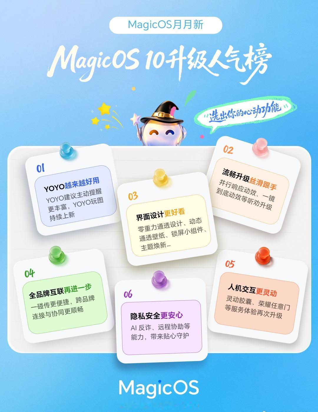 MagicOS11马上就要登场，过去一年MagicOS10保持月月迭代，积极采纳