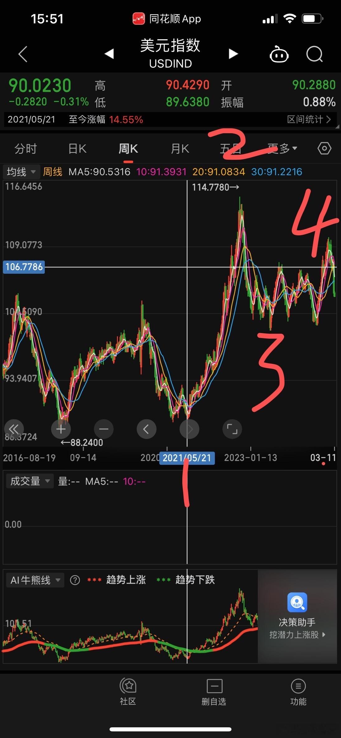 不知不觉，已经过去4年，每一个点都是如此惊心动魄21年5-6月国内美元废纸论+优