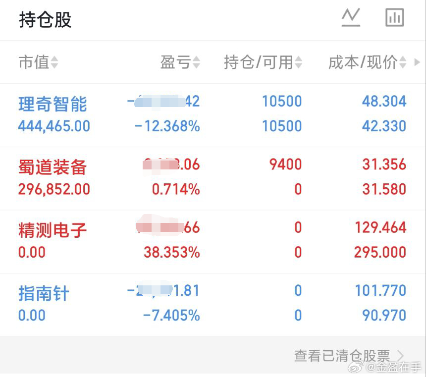 收评，市场全天探底回升，沪指午后涨超1%，科创50涨超4%再创新高。医药股集体走