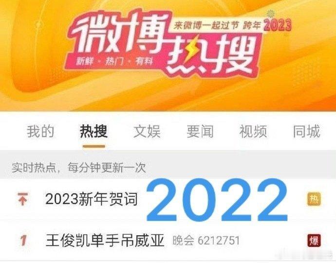 王俊凯四年四爆 王俊凯四年四爆谁爽到了？！！！众所周知，人会反复爱上王俊凯！！ 