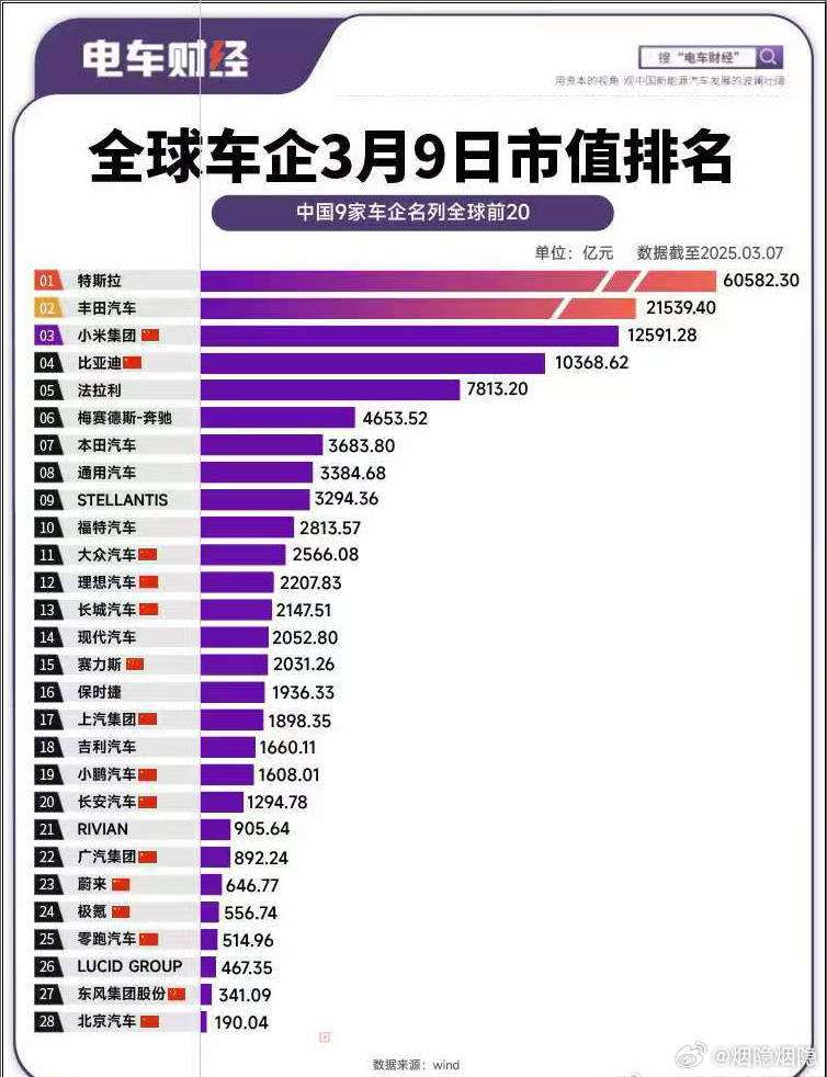 【花旗再次上调多个中概股目标价】经济持续向好是历史的进程，是潮流的浩荡。当下的我