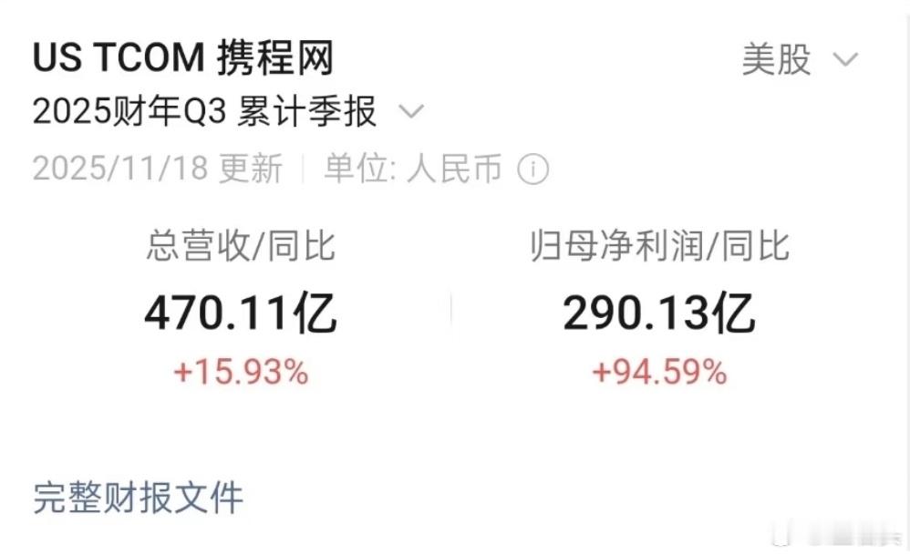 看了科技新一在携程租车这个瓜，很多人都忽视了一点，就是携程真的真的真的很赚钱，已