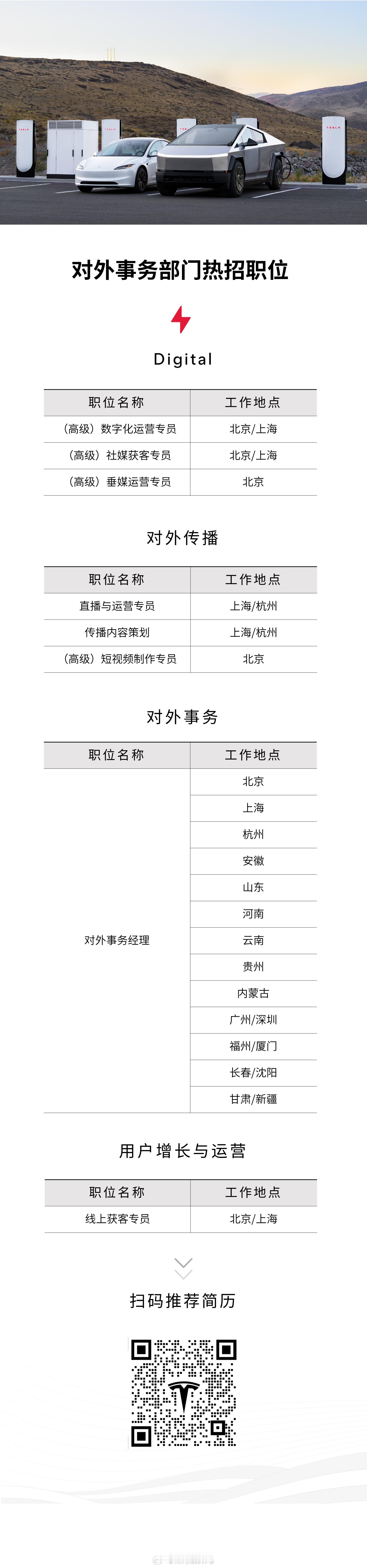 特斯拉招聘，这福利待遇有点好啊！[哈哈]1、全员持股，入职即为特斯拉股东；2、自