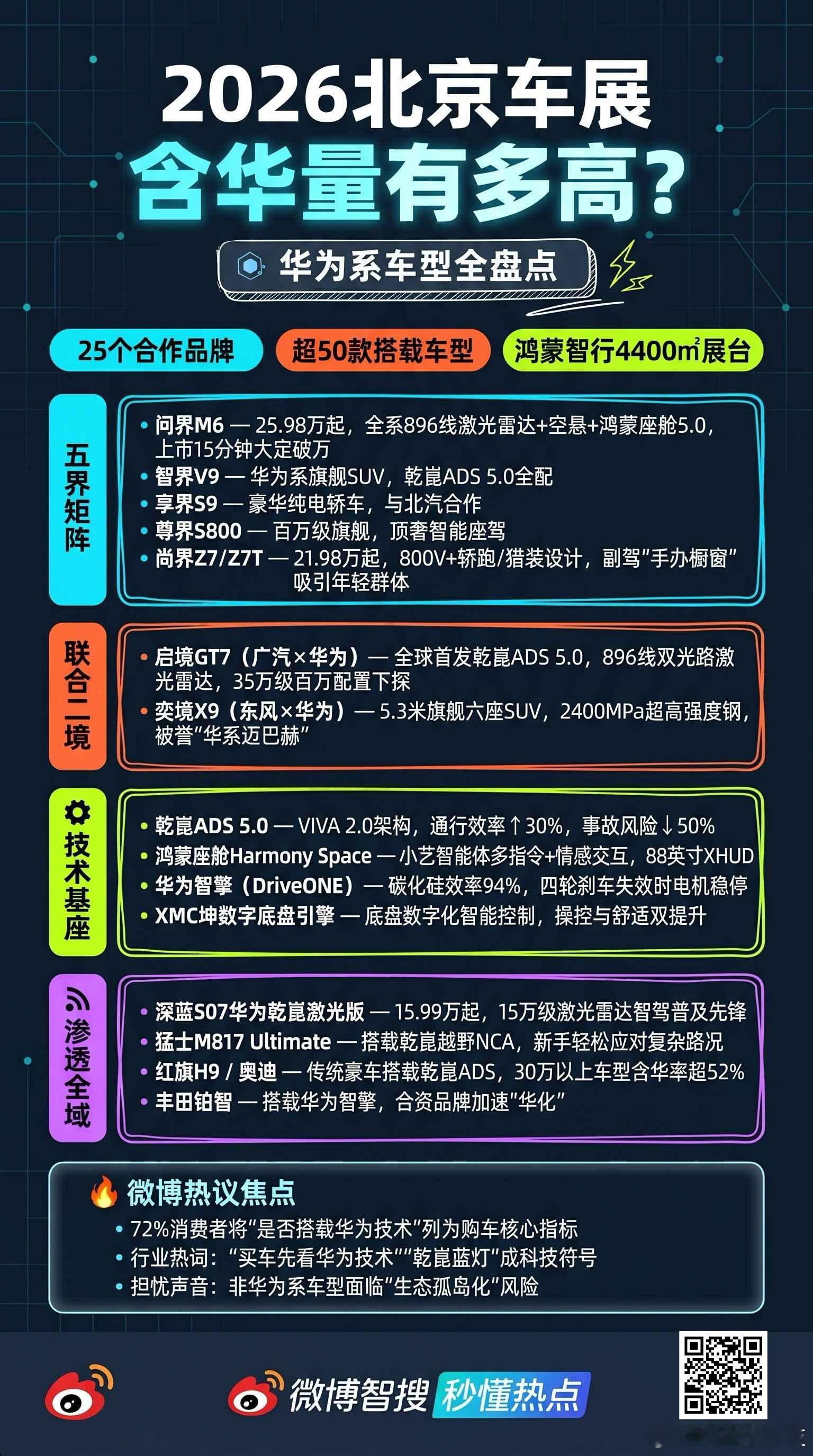 2026北京车展 我们找到一种新的解锁方式就是这位贼聪明的小朋友例如：--北京车