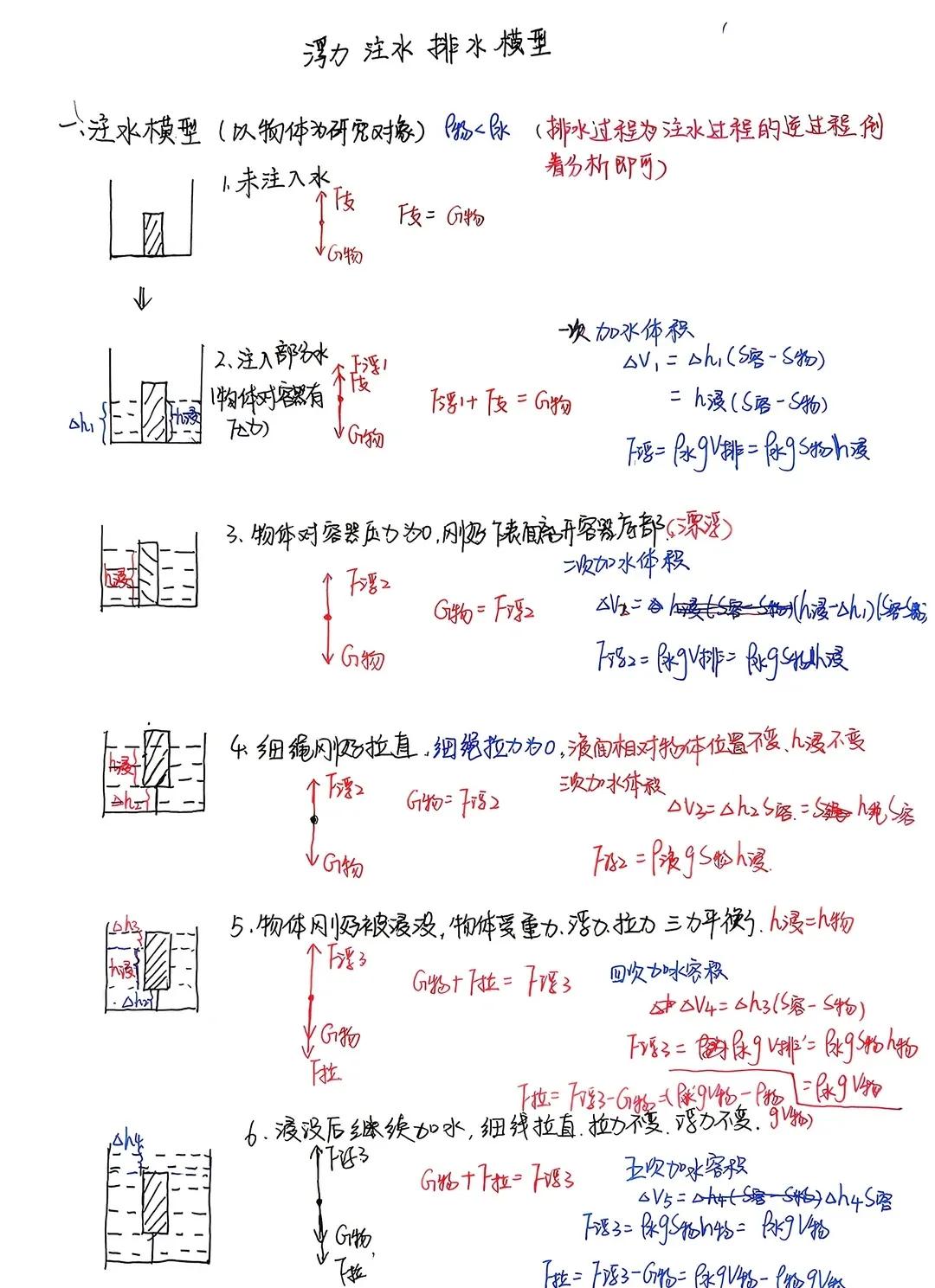 中考物理｜浮力专题
浮力注水排水模型
今天来分享一下漂浮型注水排水浮力模型
一、