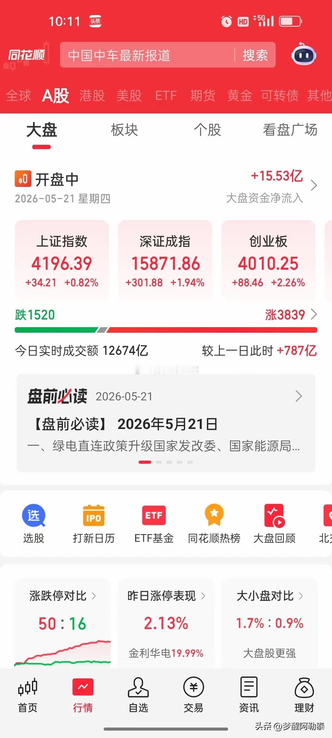 大盘大涨，两种股票两种操作上午10点，沪指涨0.82%，创业板涨2.26%，超3