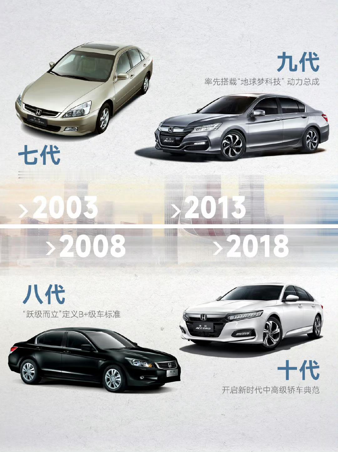 本田本田，本田的下一个突破口在哪里呢？这雅阁、思域、crv、飞度四大长老的老本也