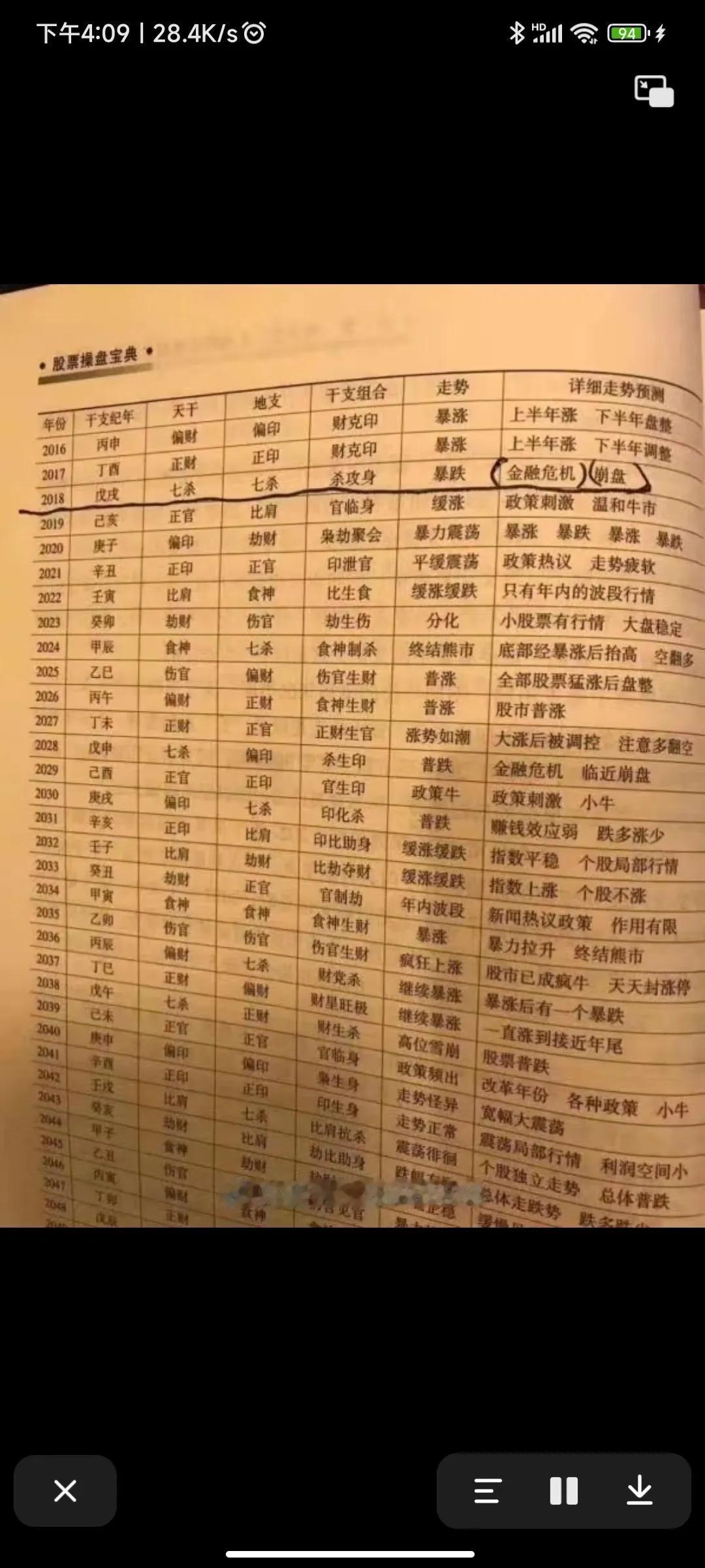 明年不是牛市，我决定把这本书烧了！