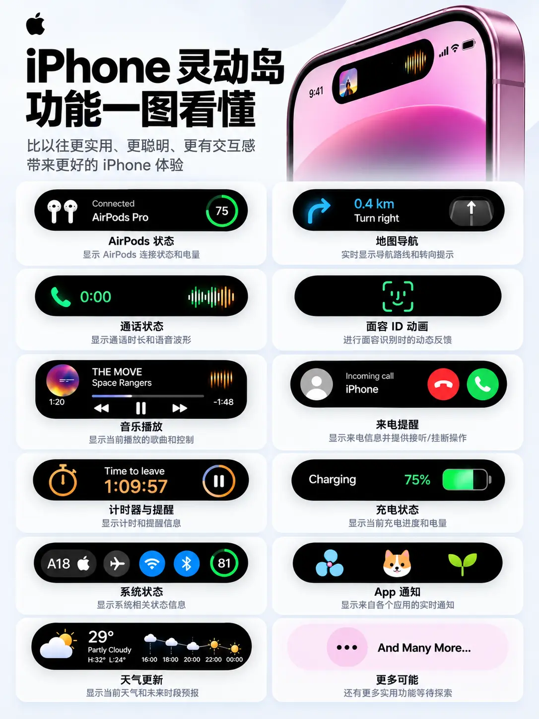 灵动岛原来这么好用！。用了这么久的iPhone，你真的把灵动岛玩明白了...