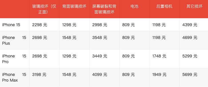 苹果的电池又涨价了，现在要800多一块电池了，而且不论电池容量，从iPhone1