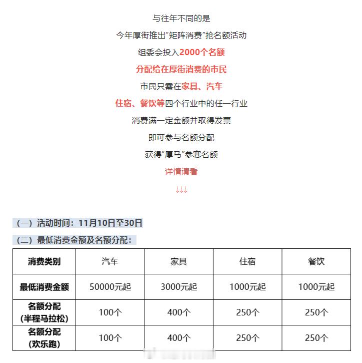 厚街半程马拉松的矩阵消费抢名额活动，你怎么看？ 跑步[超话]   