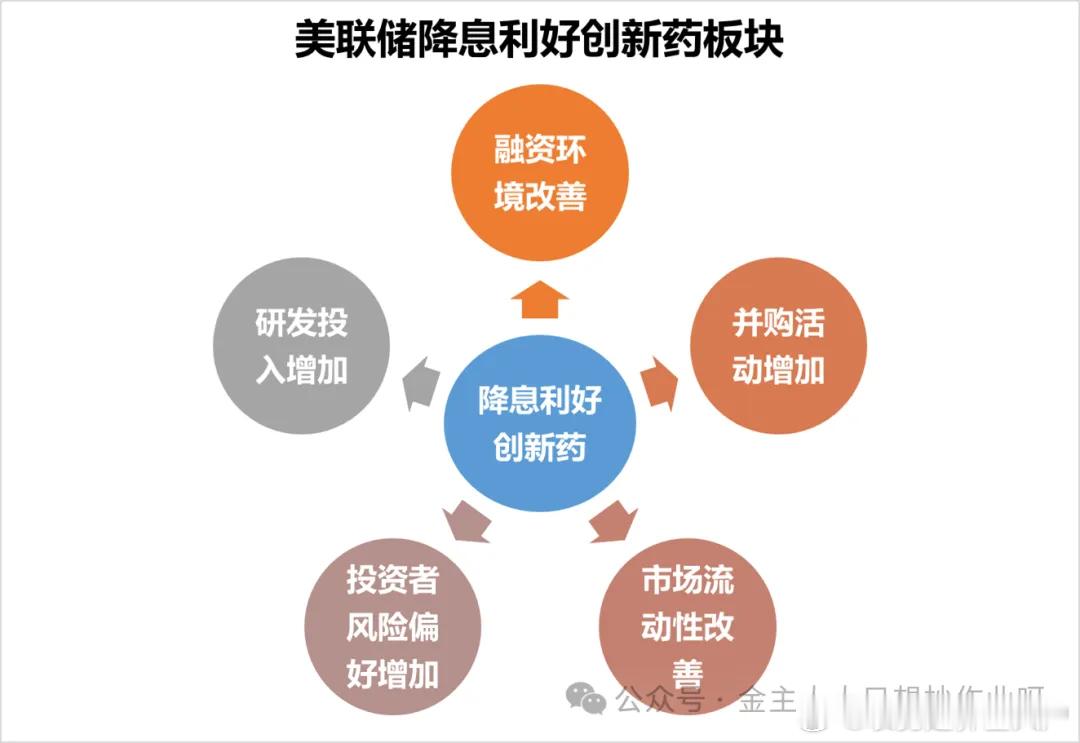 看到整理的恒生医疗的数据，一股PTSD的味道，涌上心头，改投美股生物医药的俺，并