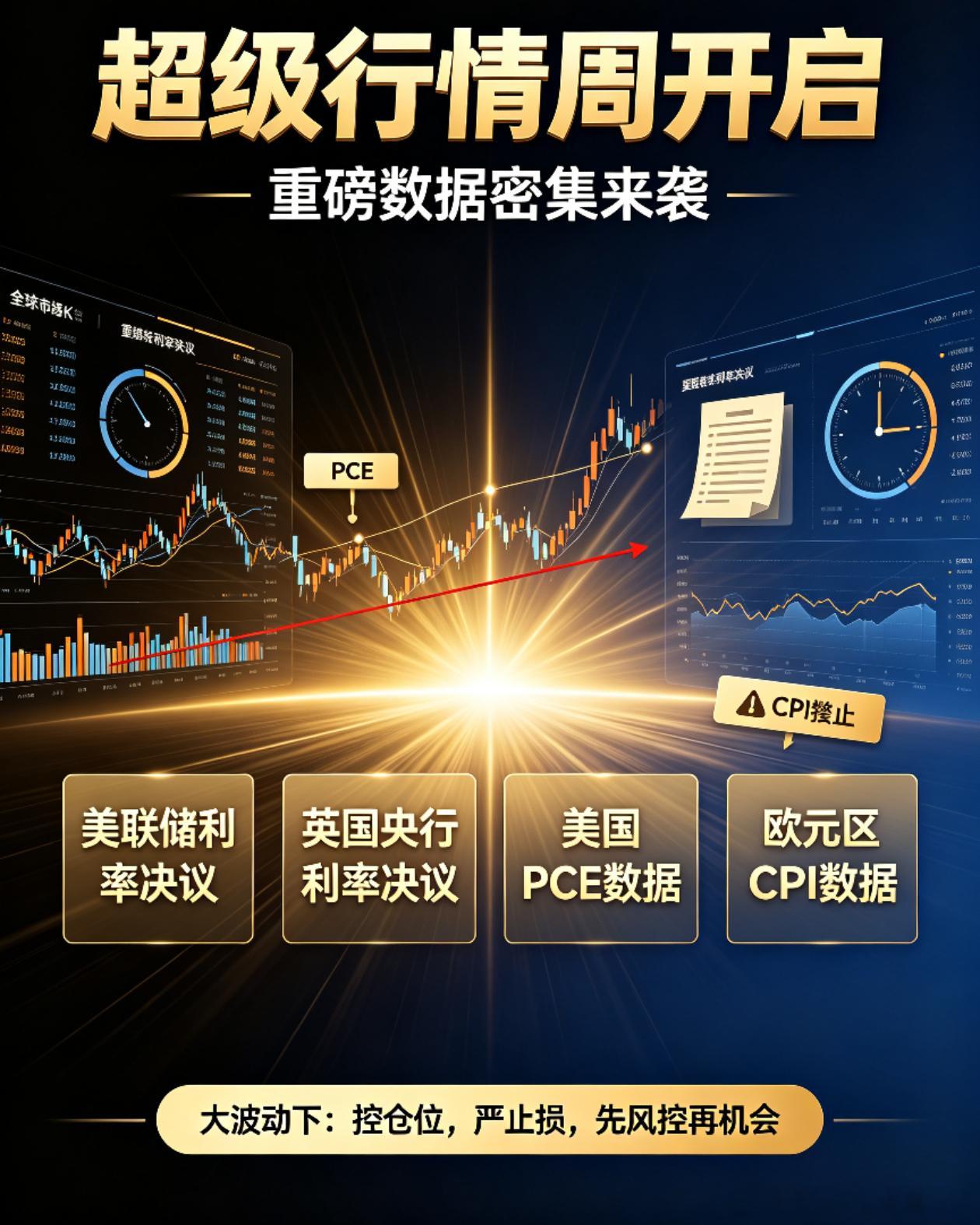 超级行情周正式开启！本周多项重磅数据集中落地，市场波动会明显加大，操作上别只盯着