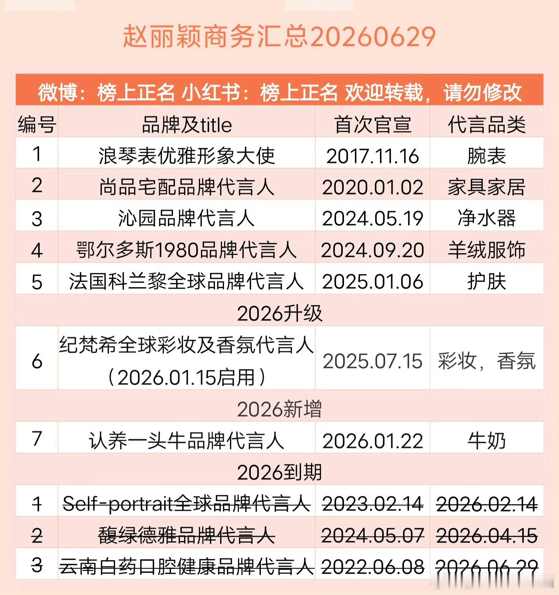 赵丽颖、唐嫣谁才是85商务守门员