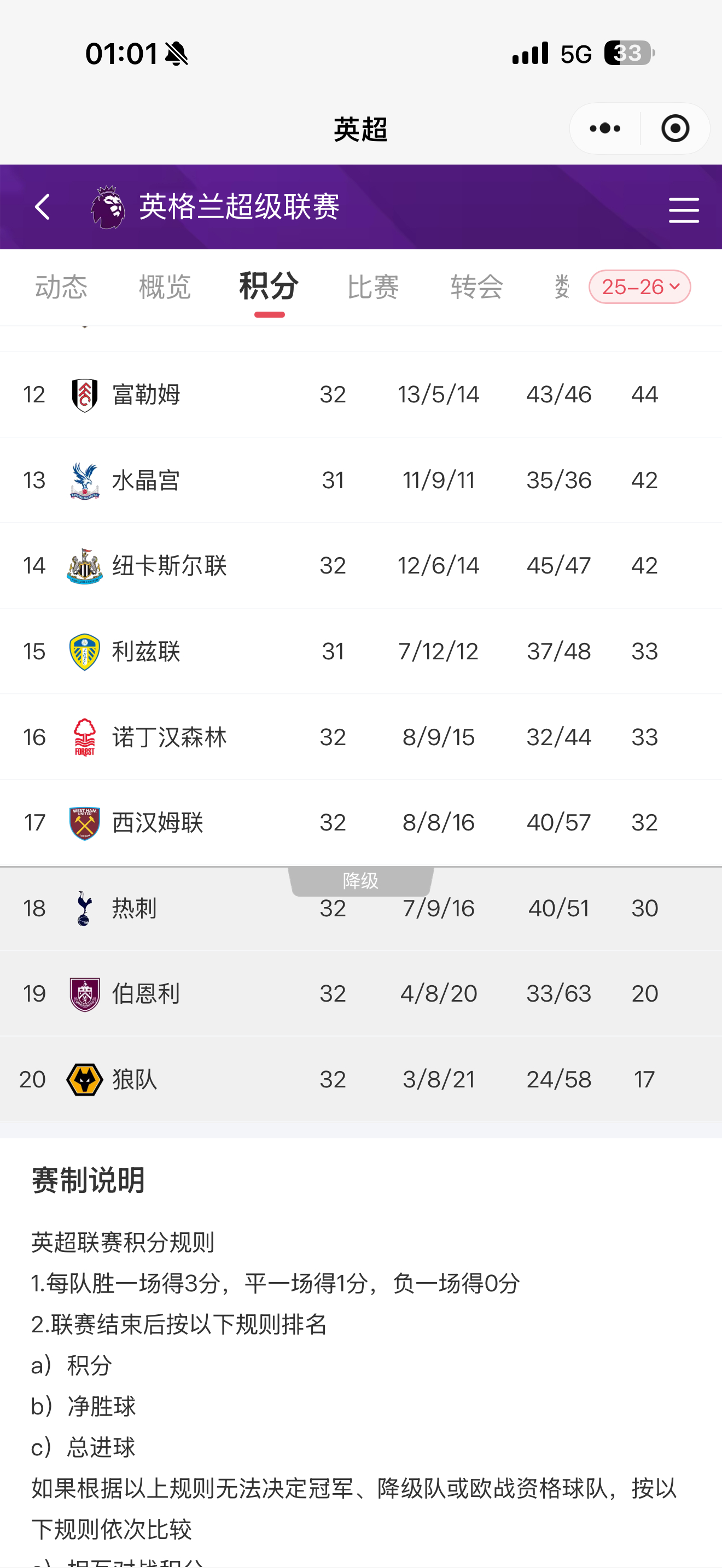 我看热刺真的要“冲冠”了英超联赛