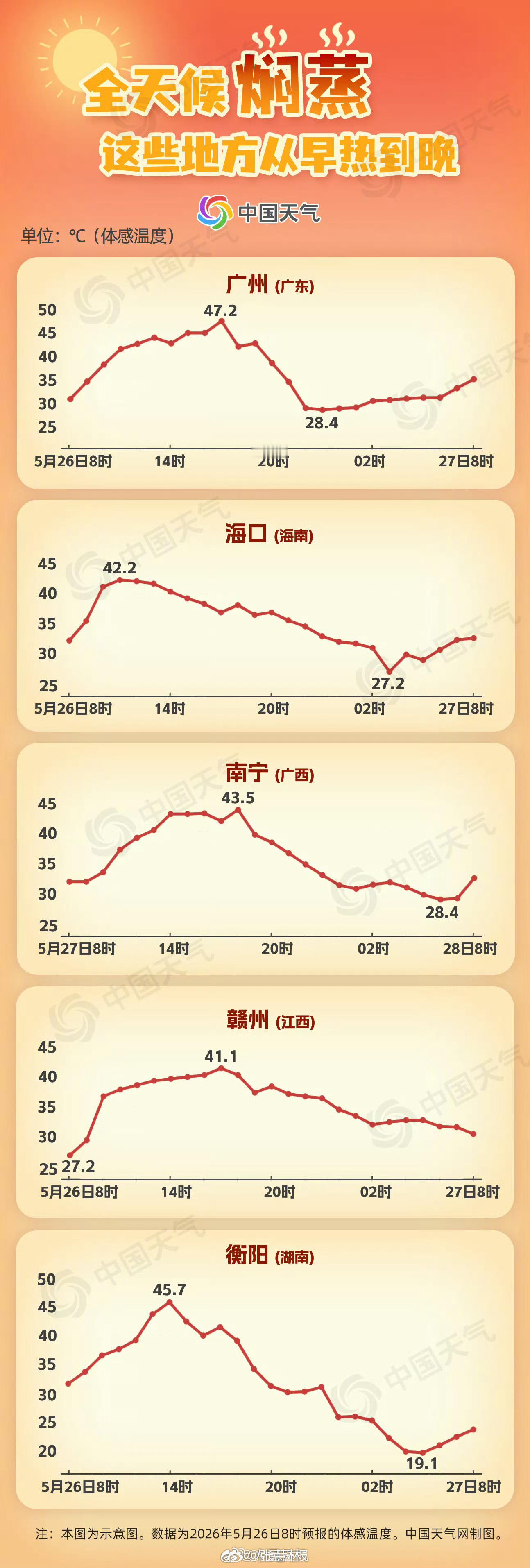 2026全国闷热指数地图看来，南京还不算热。但是，南京的闷热指数超一流，今天空气