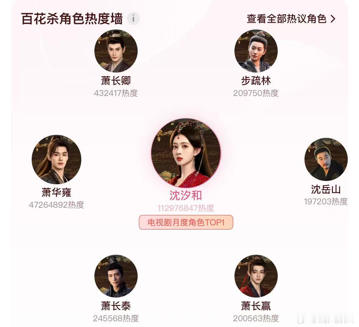 孟子义这波有点厉害了 不靠工业糖精，只凭清醒大女主的爽感杀出重围，她精准拿捏了观