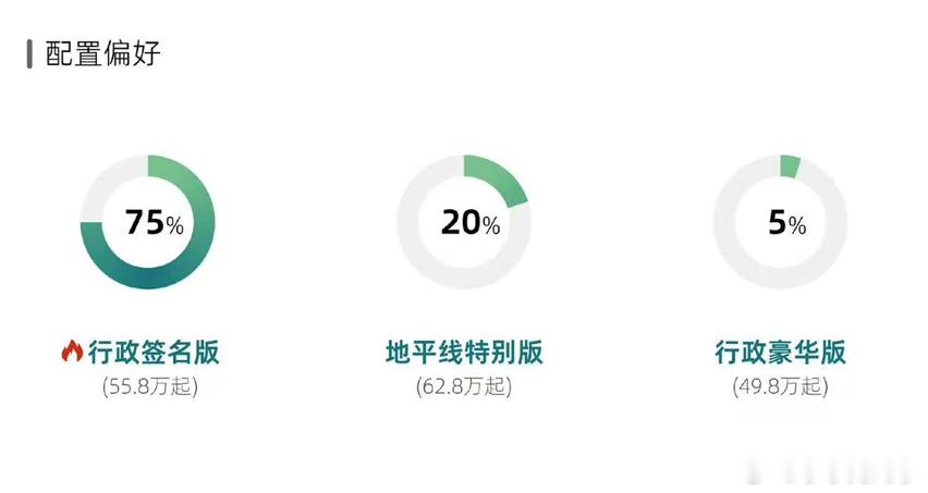 根据孙少军的这个战报，说几个ES9的重点：1、均店45台新增订单，订单小两万是有