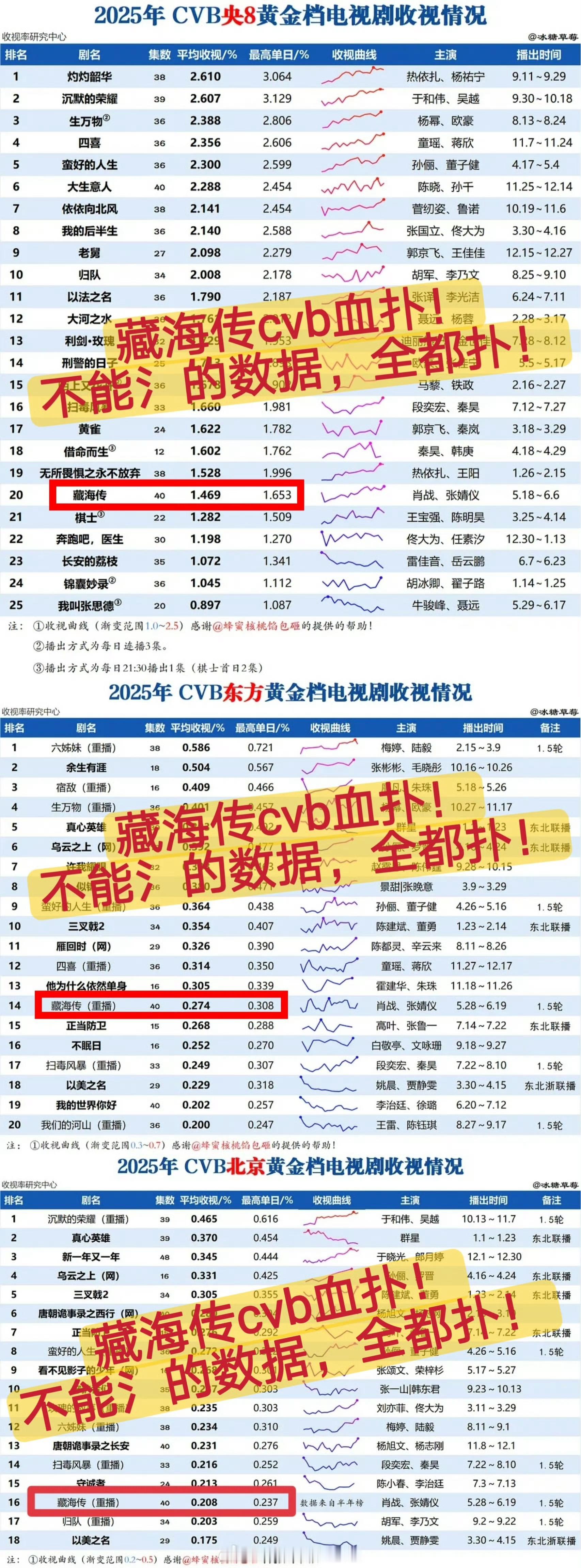 退一万步来说，为什么cvb不能氵，不给人机会啊 