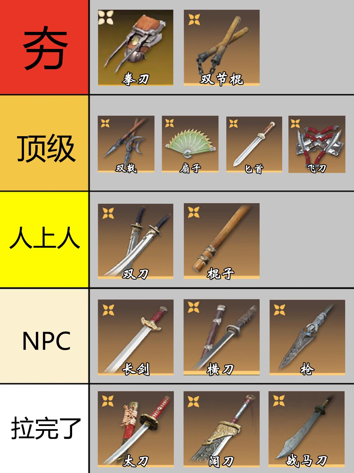 永劫手游S12赛季全武器强度排行。