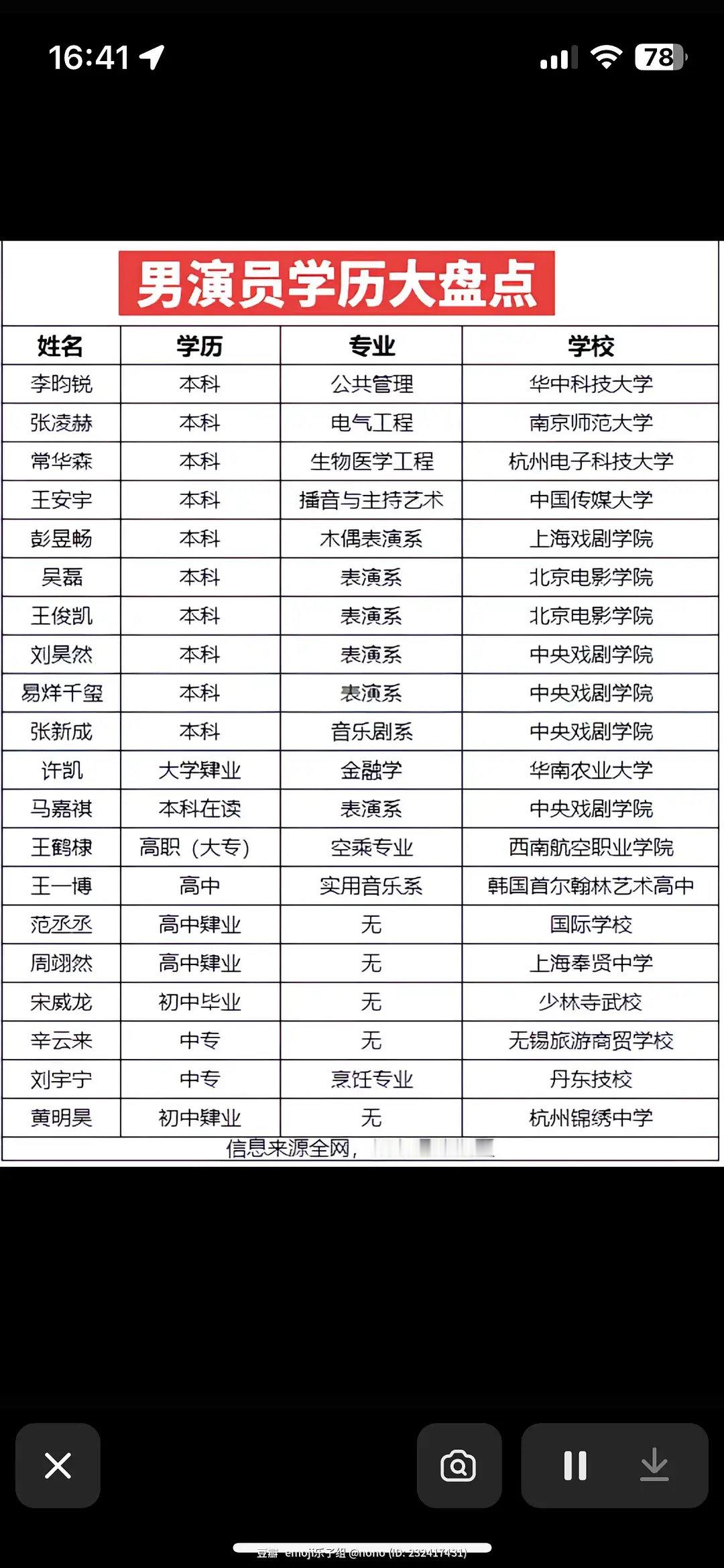 内娱学历排行榜娱乐圈学历排行榜 内娱明星学历排行榜，符合你的体感吗？ ​​​
