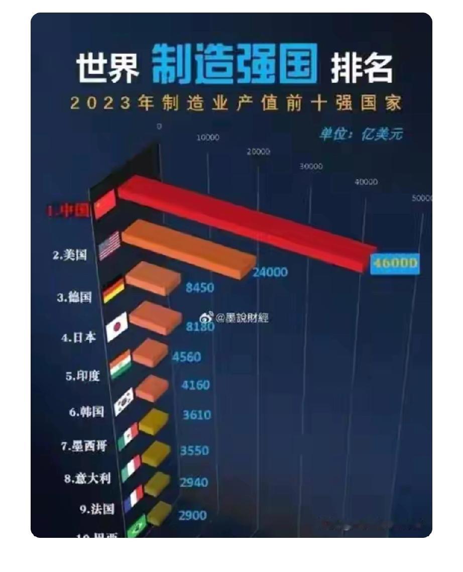 俄罗斯媒体问为啥赶超美国的是中国而不是他们。上世纪90年代，中俄起点差不多，都在