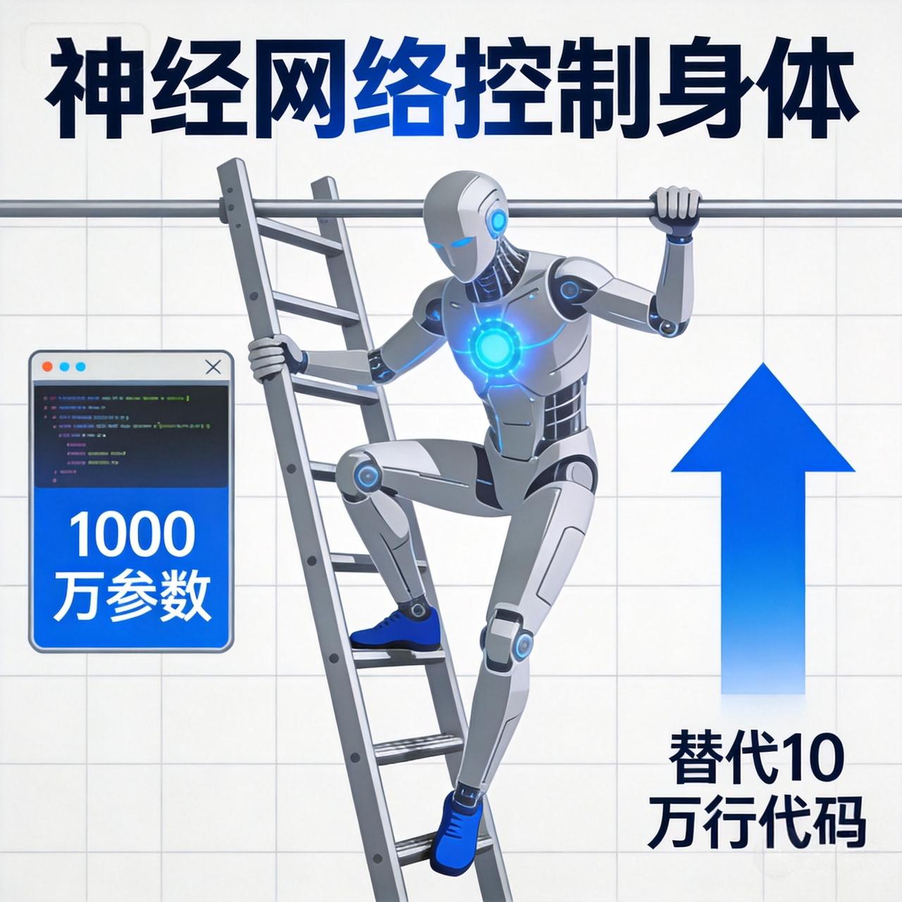 Figure机器人自己爬上了梯子：1000万参数神经网络，替代了10万行手写代码