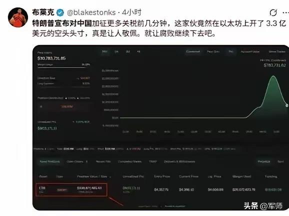 特朗普宣布对中国提高关税的30分钟前，一位巨鲸开设了大量杠杆空头仓位。在一天之内