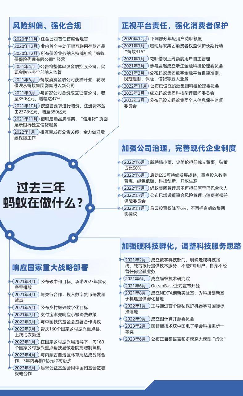 蚂蚁被罚71.23亿!是“屋漏偏逢连夜雨”，还是“天大好消息”？

炒股人常说：