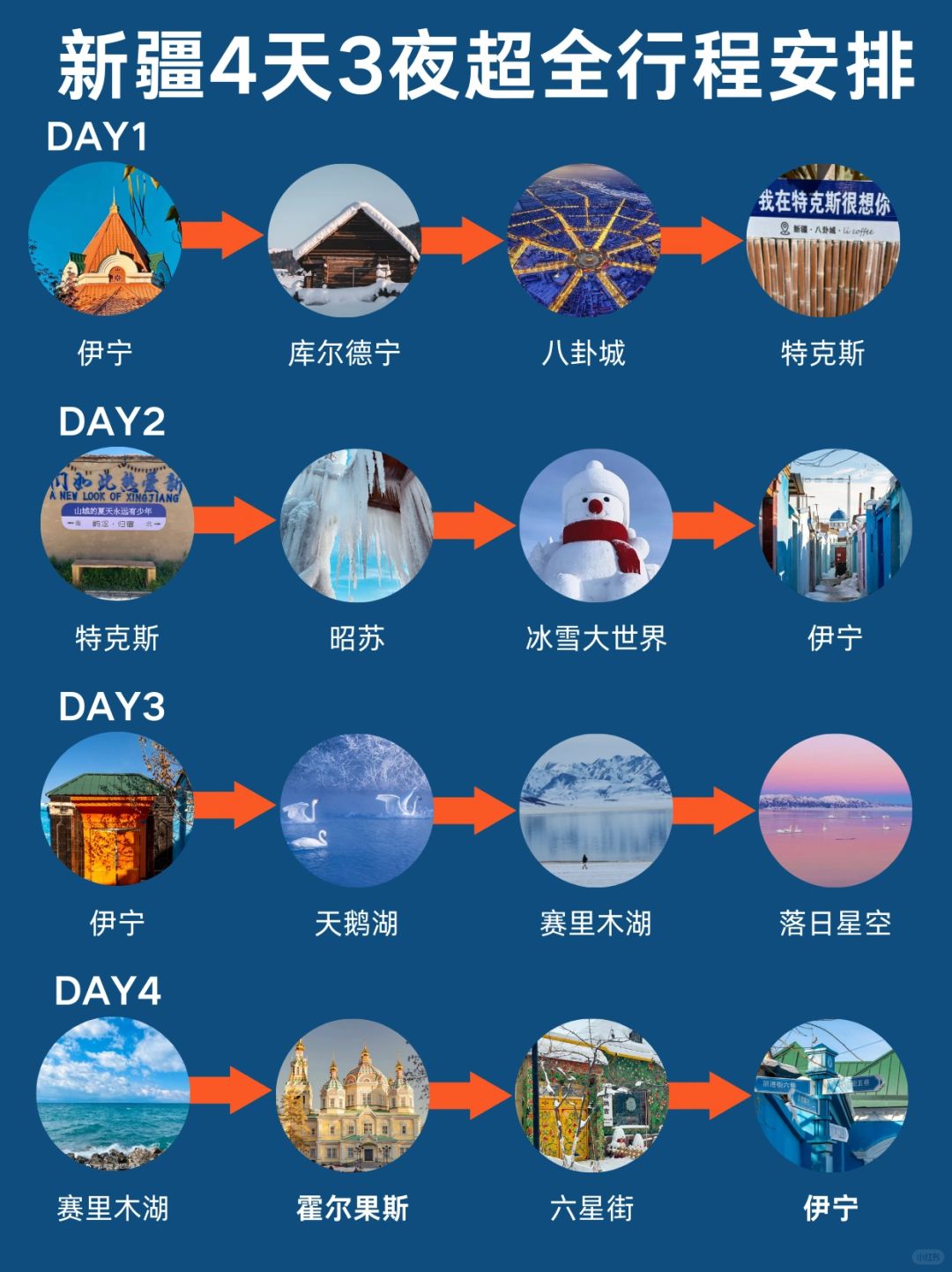 新疆|4天3夜详细行程攻略✅