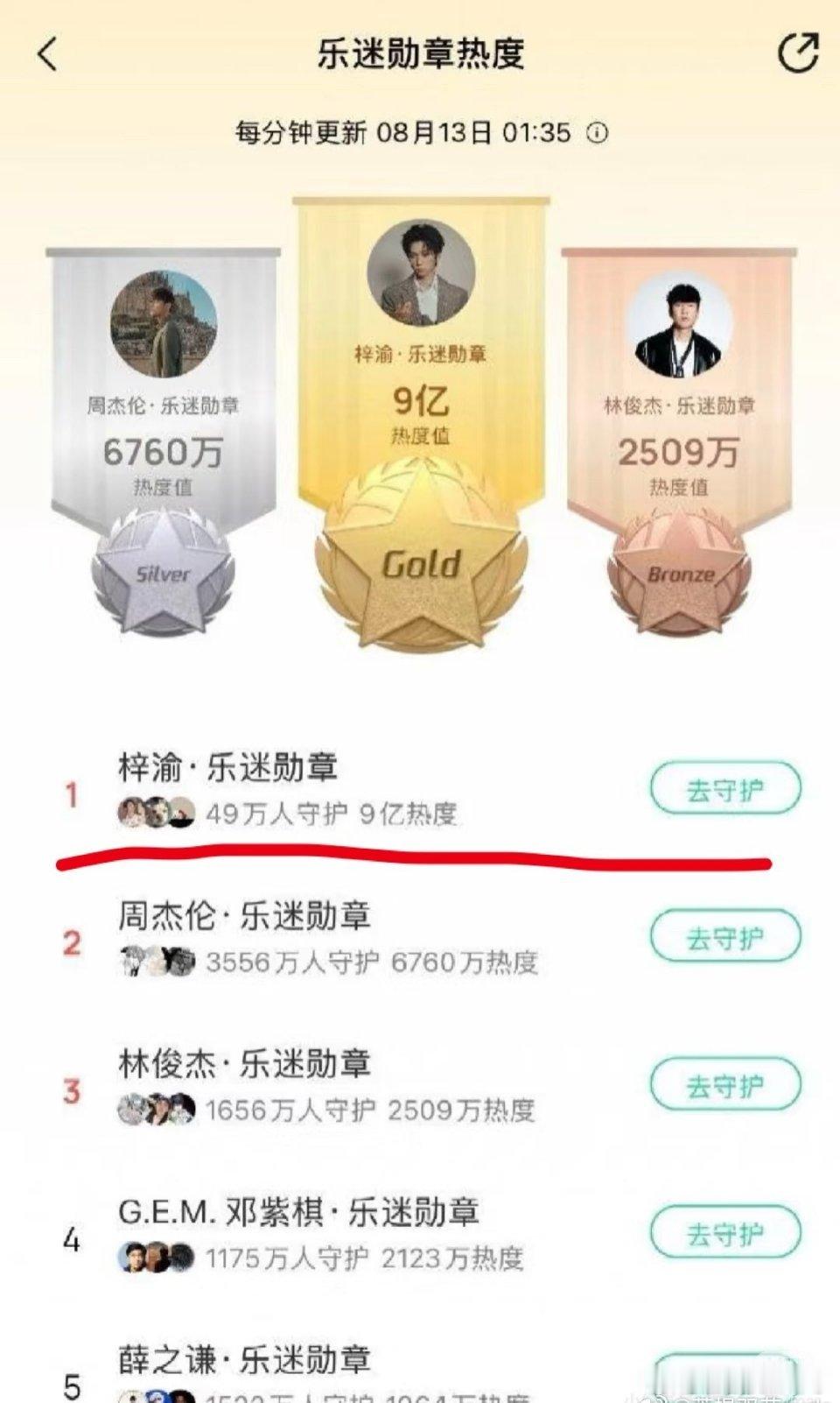 哇华语乐团靠梓渝撑起来了，吊打之前的所有人[嘻嘻] ​​​