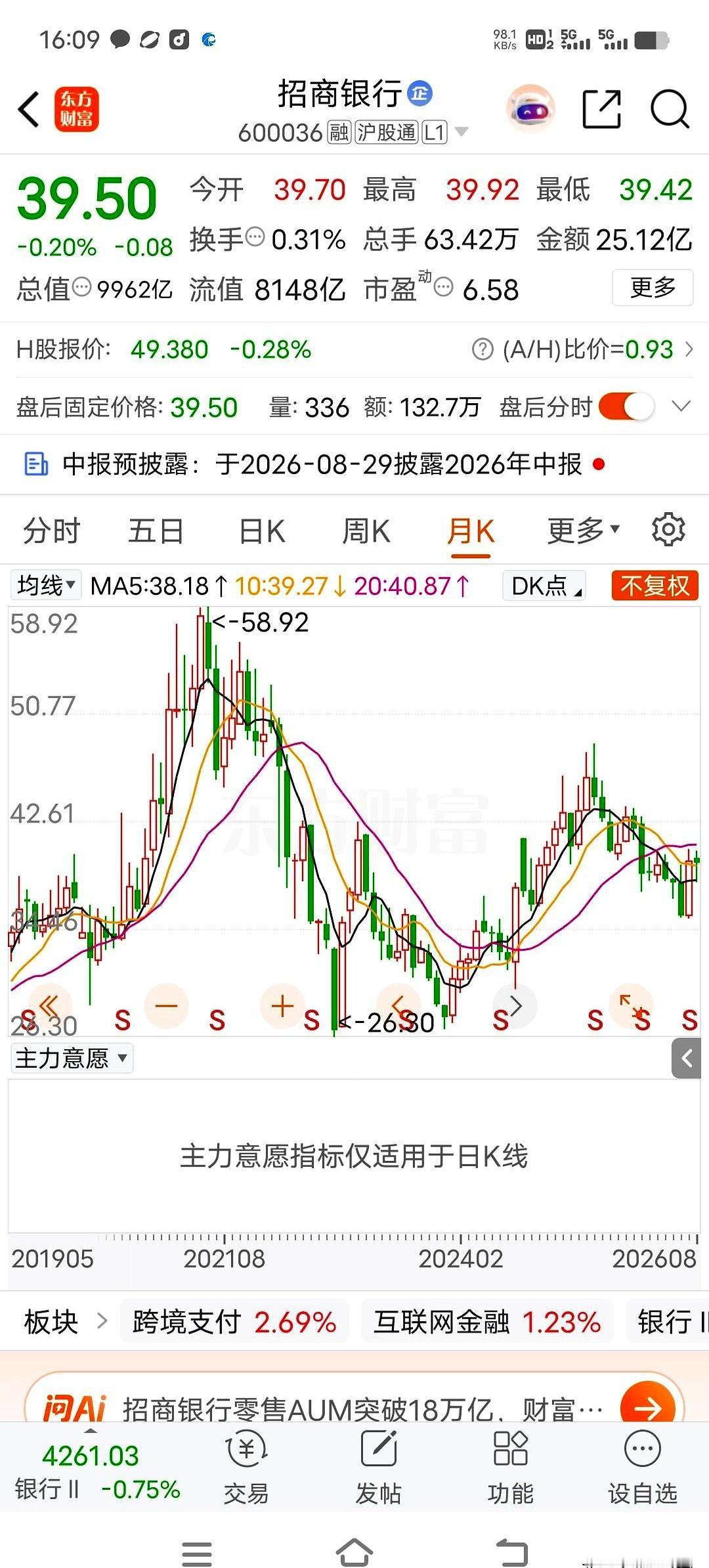 39.5的招S银行，真有点像鸡肋：嚼着没味，丢了又不甘心。
今天收在39.5，跌