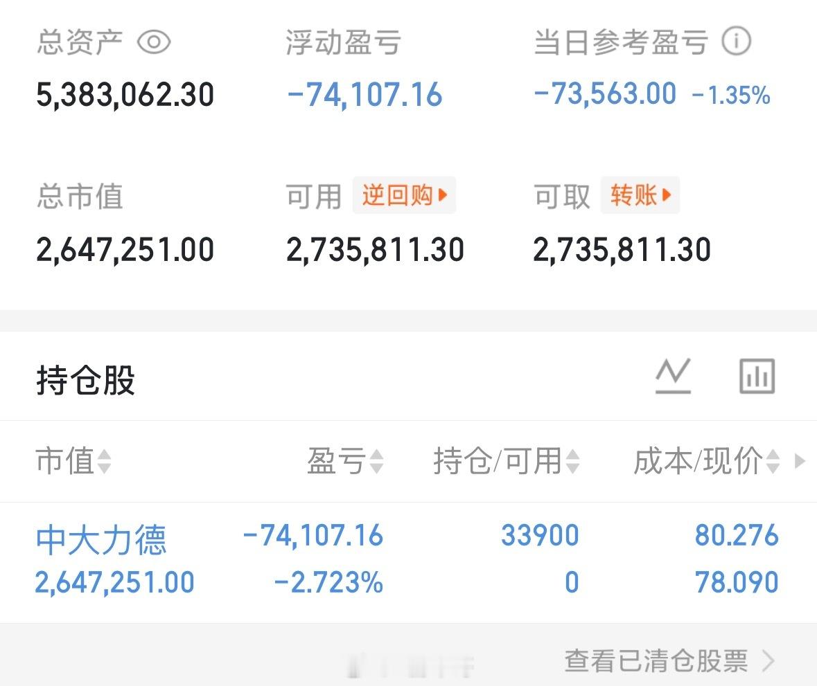 跳水回落  为何不堪一击今天没有忍住上车了，目前吃亏！短期波动平常心看待，稳住节