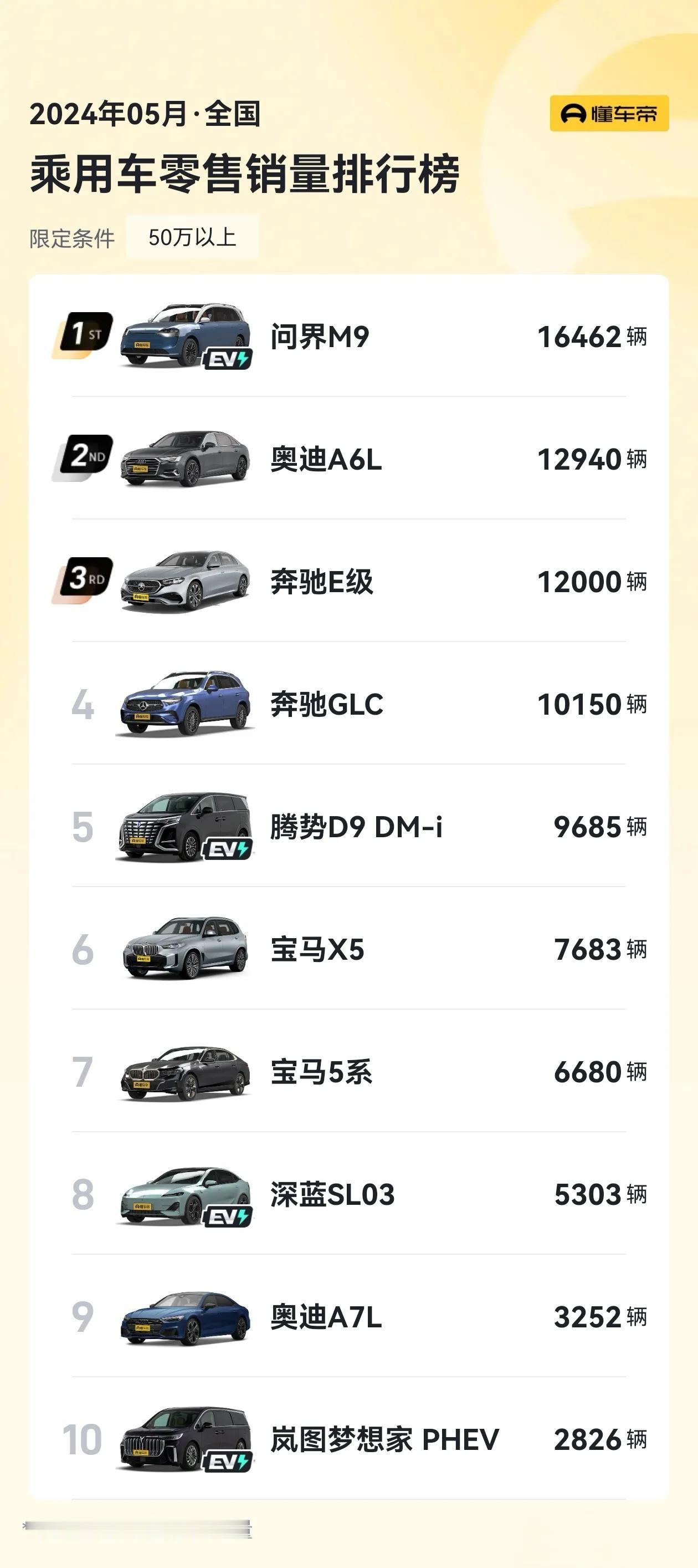 比起BBA，目标客户花更少的钱可以获得更多的功能和配置，并且有品牌认可度，为什么