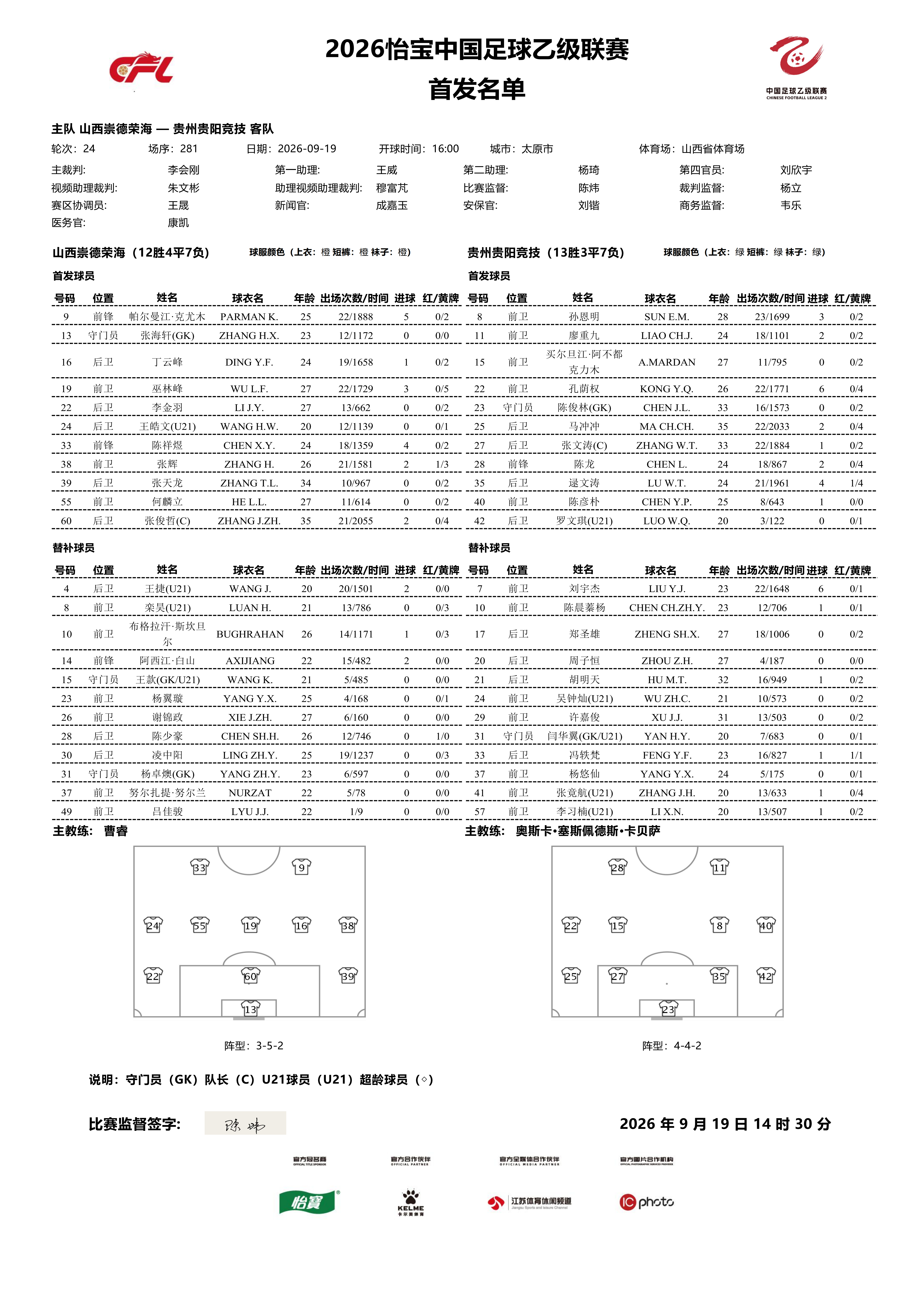 2026怡宝中乙联赛第二十四轮｜山西崇德荣海vs贵州贵阳竞技今日比赛首发名单公布