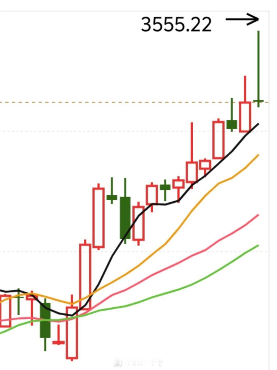 3555.22只能说控盘控的太牛 ​​​