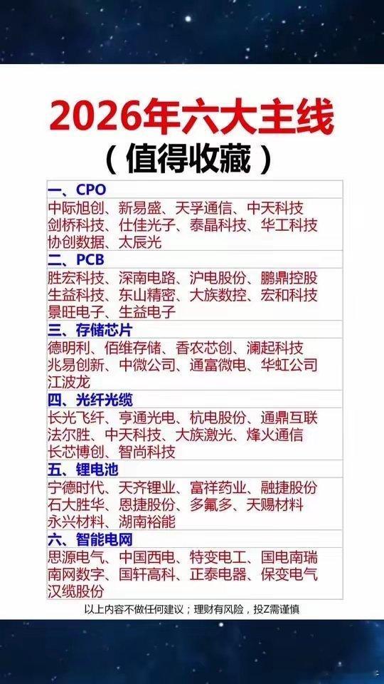 2026年六大主线赛道梳理，收藏备用！在产业升级与技术迭代的浪潮里，选对赛道比盲