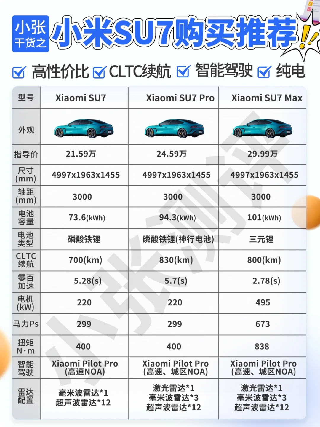 小米SU7预定破五万❗3个配置怎么选？