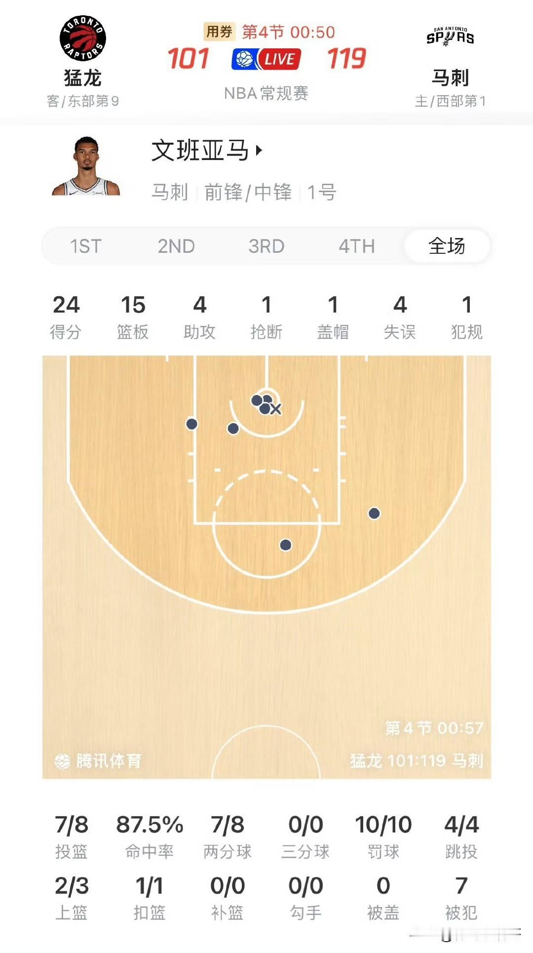 真划水了！！！文班亚马轻松拿下24+15，马刺开局4连胜！

马刺队今天主场迎战
