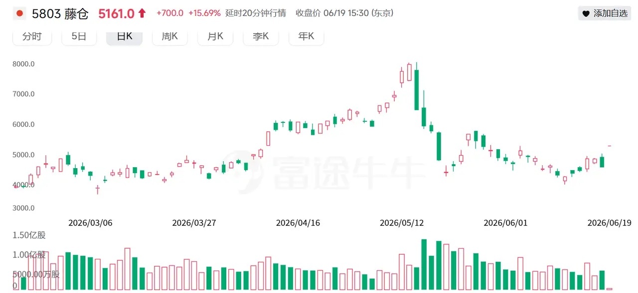 【深度追踪】5天腰斩、1天暴拉15%——藤仓这根阳线，推翻的是整个AI光纤定价5