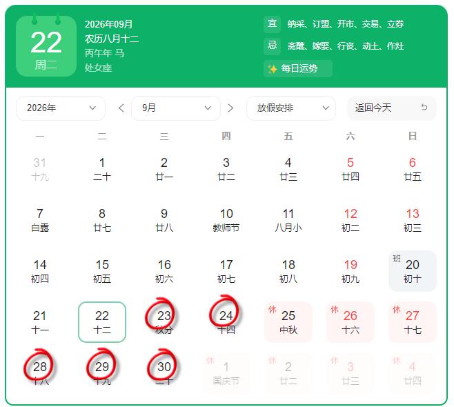 节前提前收工，本月操作到此结束。
看了下日历，到月末还有五个交易日。提前放假，直
