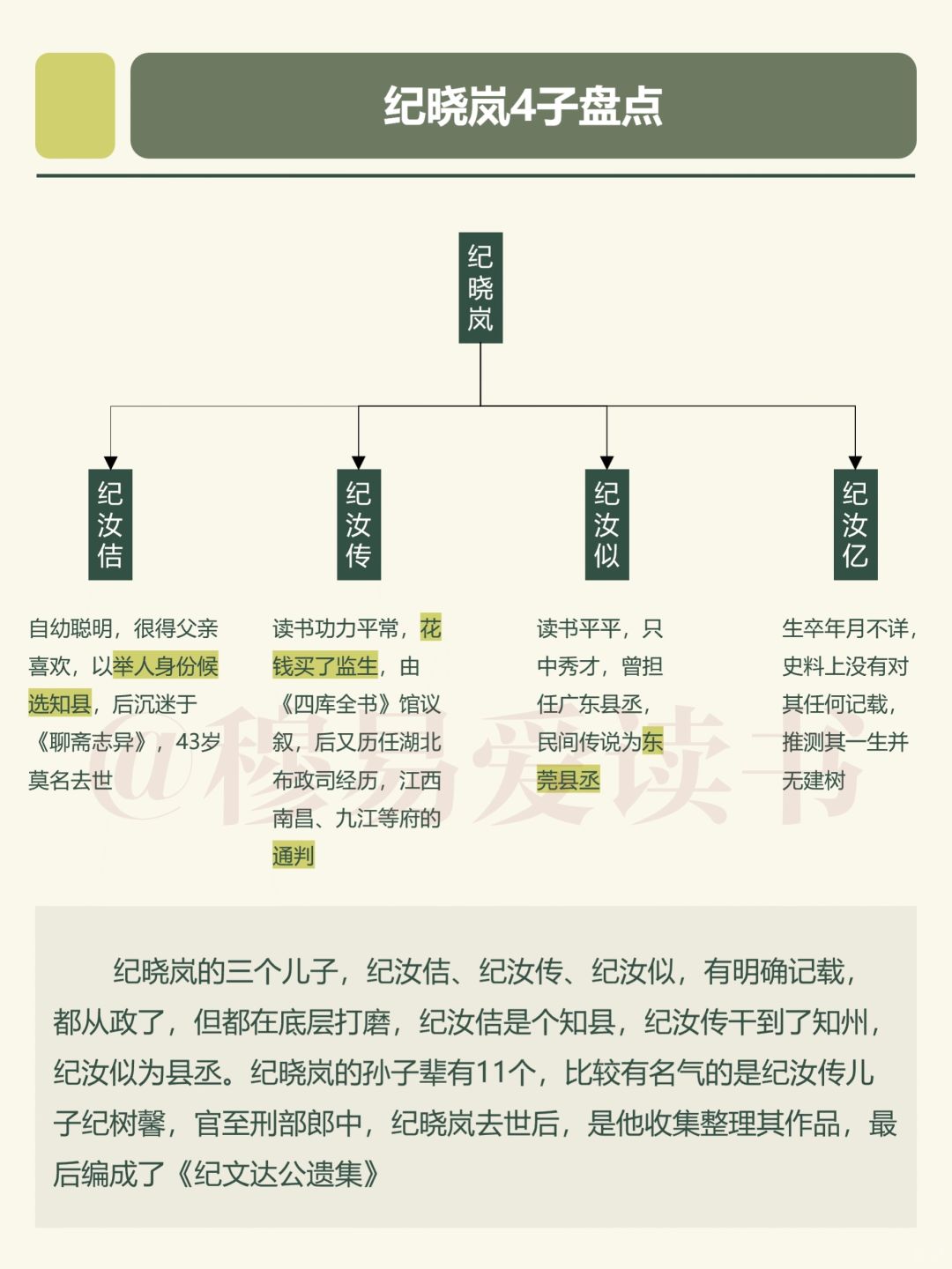 铁齿铜牙纪晓岚四子盘点