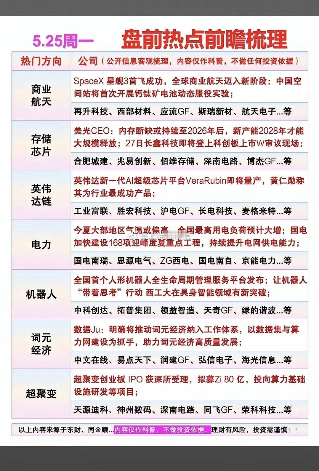 5.25周一  市场热议方向+投资焦点！1.词元经济2.Deepseek3.英伟