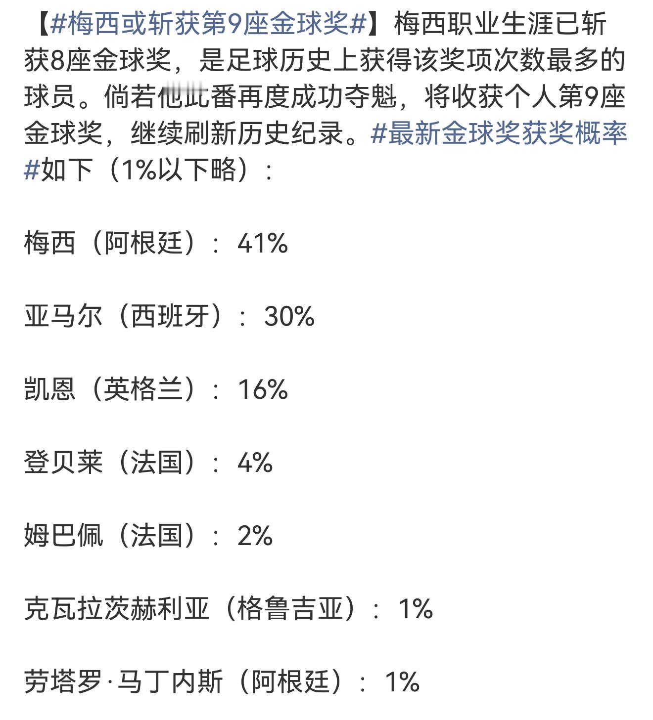 金球奖最新概率出炉如果阿根廷夺冠，梅西真有机会第9次拿下金球奖，而且是非五大联赛