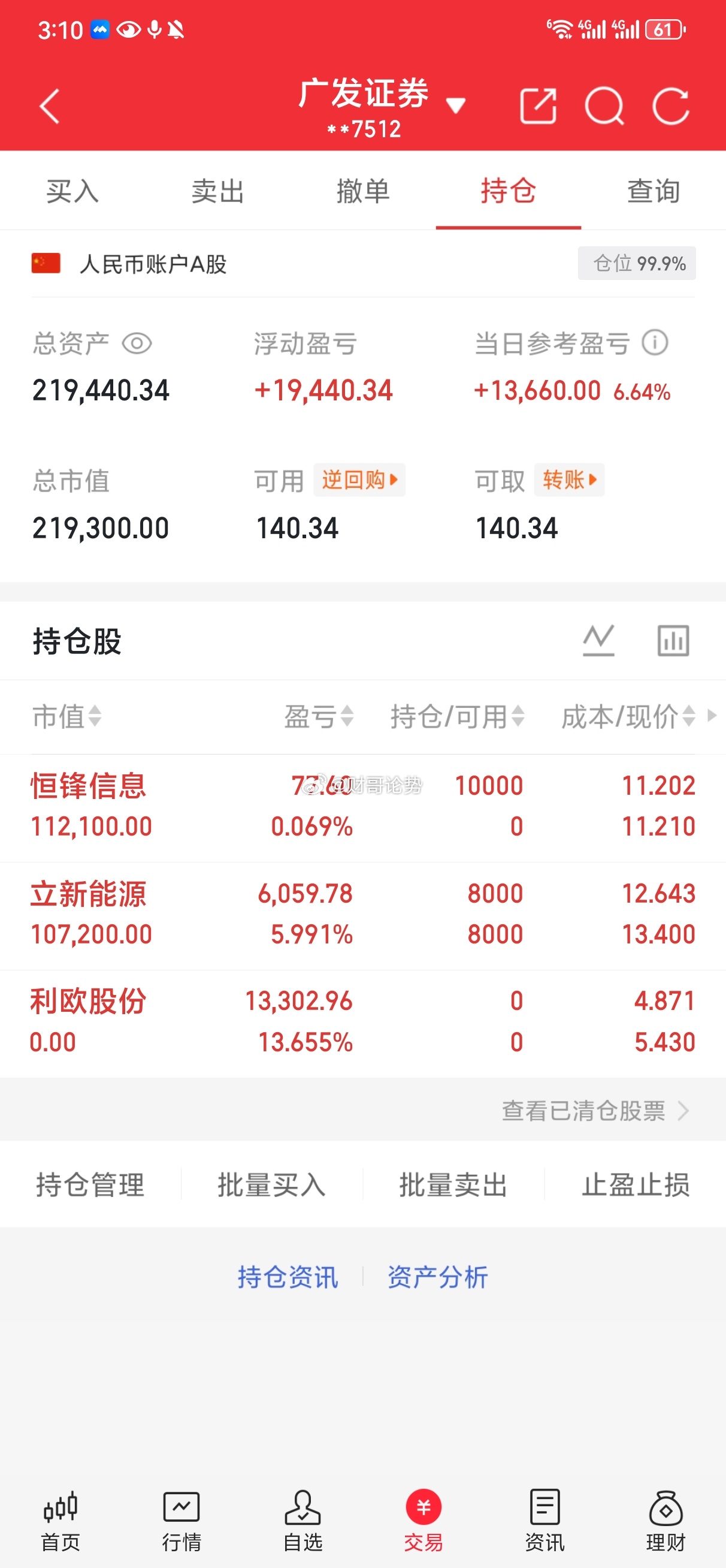 20W实盘分享第2天！买入：恒锋信息持有：立新能源卖出：利欧股份财哥实盘分享，不